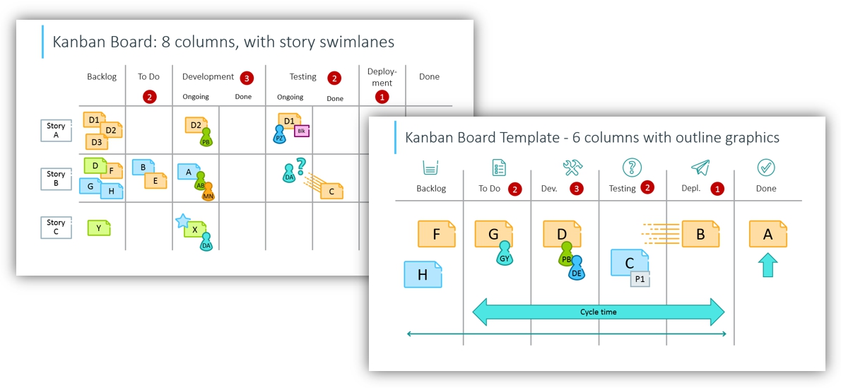 Kanban Boards task board ppt