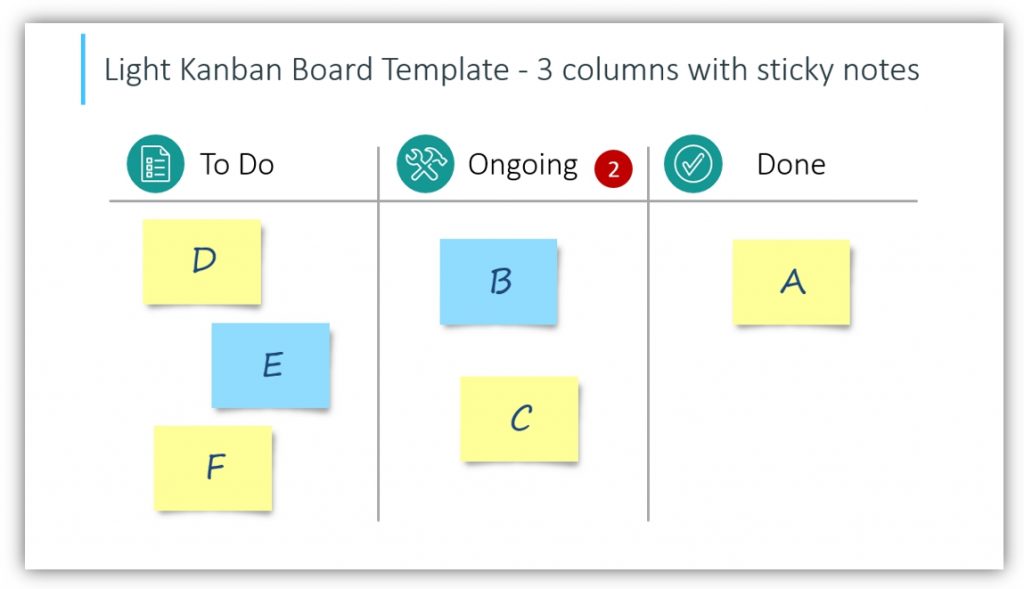 Kanban Boards template powerpoint