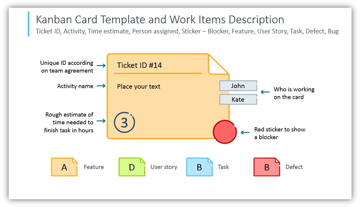 kanban boards Kanban Card Template Work Items 