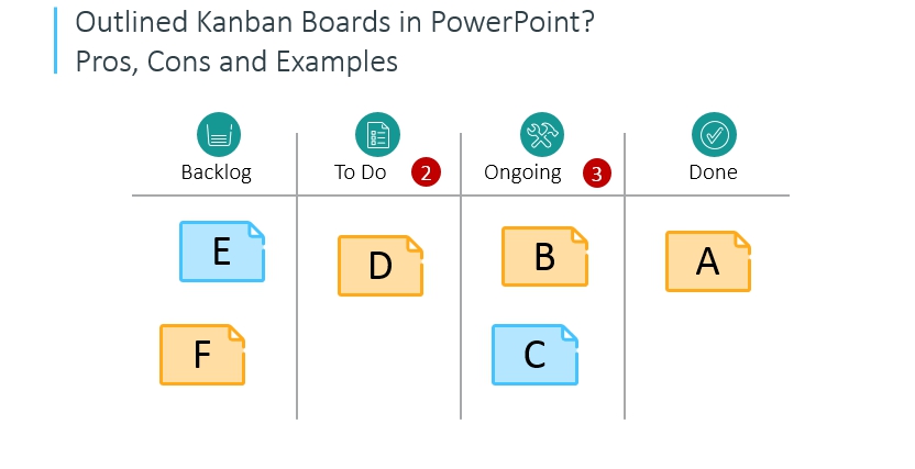 Kanban Boards powerpoint