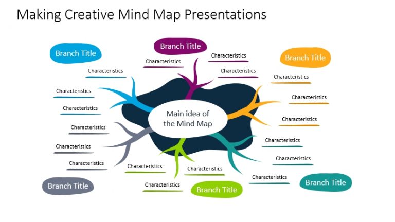creative mind map powerpoint