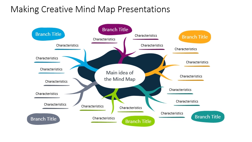 Making Creative Mind Map Presentations   Mindmap6 