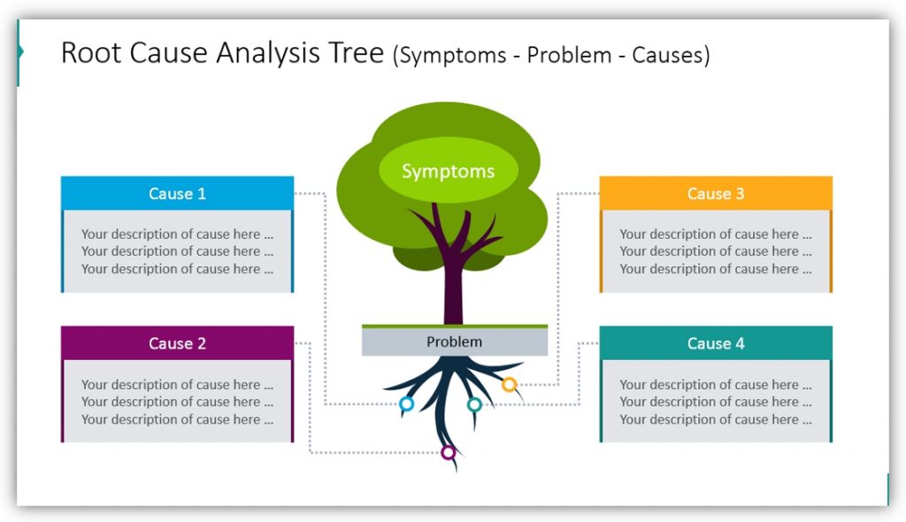 tree diagram Root Cause Analysis Tree