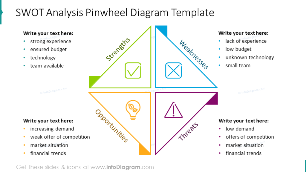 SWOT analysis illustrated with pinwheel diagram powerpoint