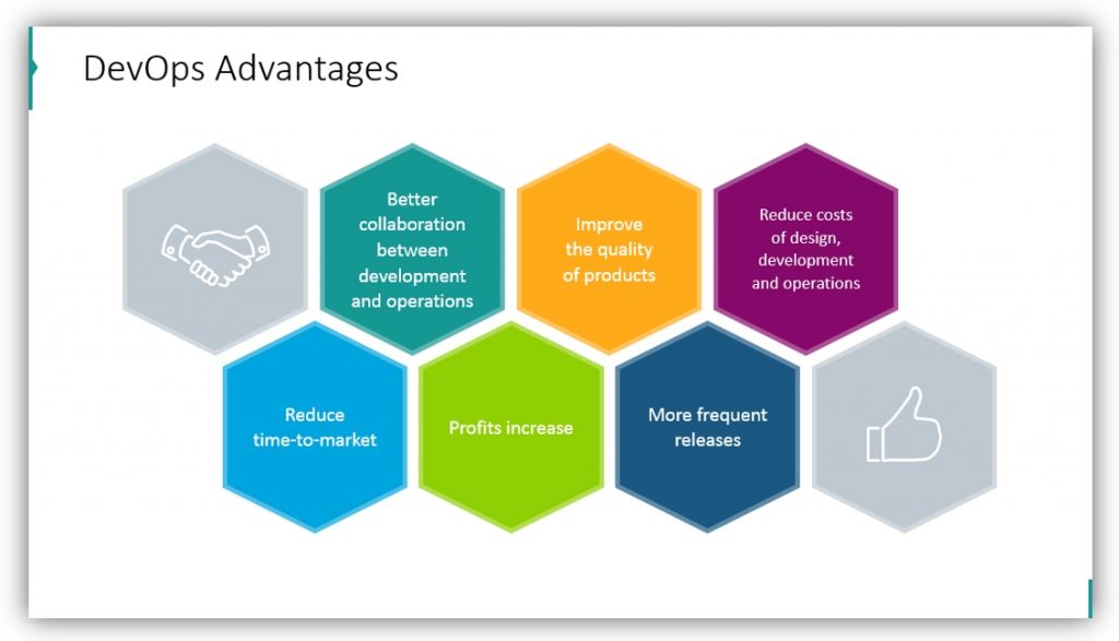 DevOps methodology advantages chart powerpoint