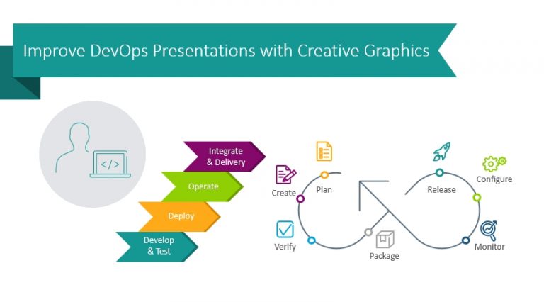 DevOps methodology concepts powerpoint