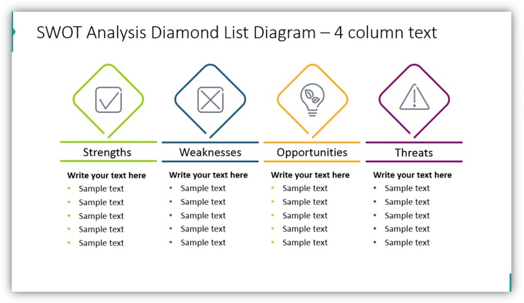 swot analysis of presentation skills