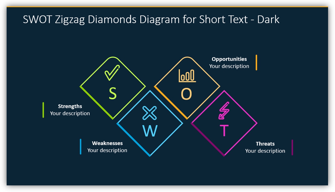 SWOT analysis presentation zigzag chart 