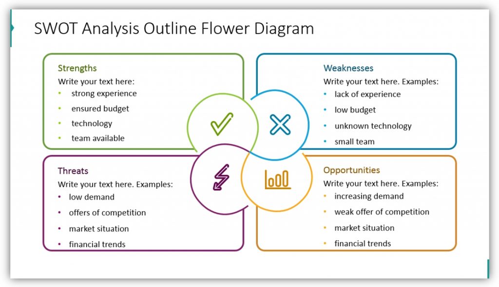 SWOT analysis presentation flower outline diagram ppt