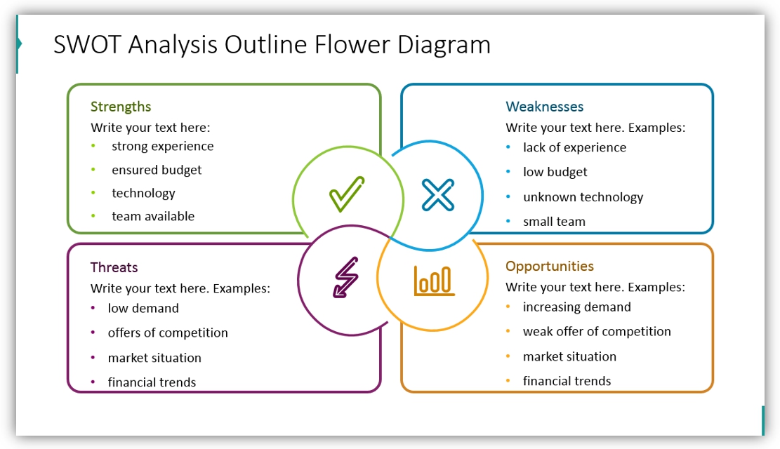 SWOT analysis presentation flower outline diagram ppt