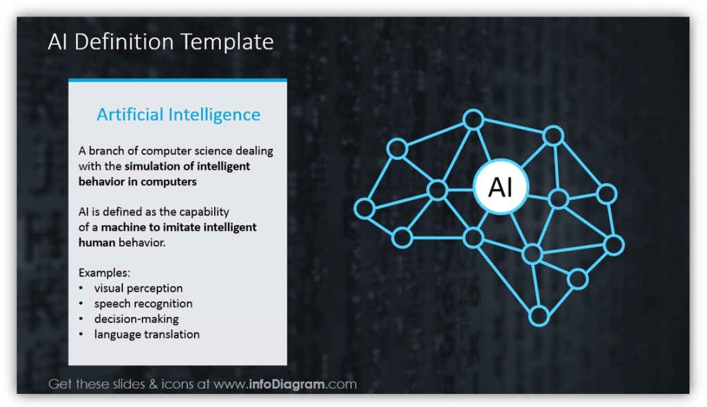 AI definition template