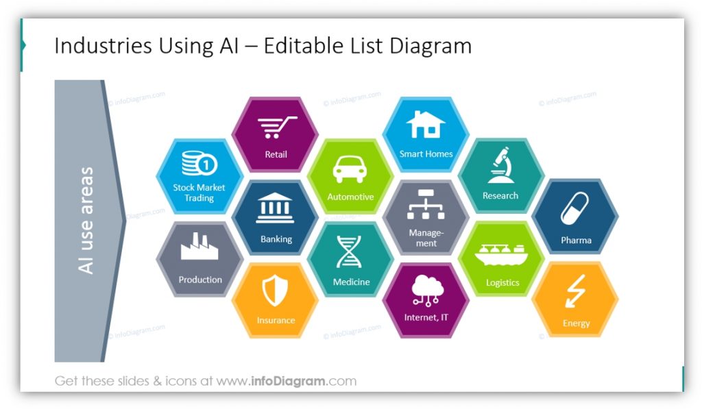 Artificial Intelligence industries using AI ppt