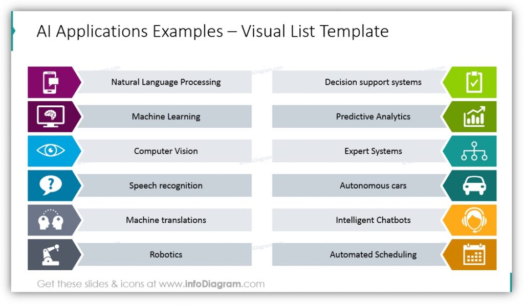 Artificial Intelligence applications examples list