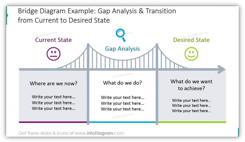 Help Your Audience Connect the Dots by Presenting Visual Metaphor