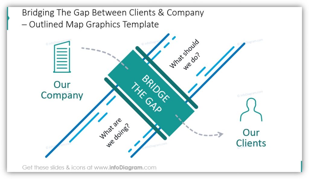 bridge the gap between clients and company powerpoint slide