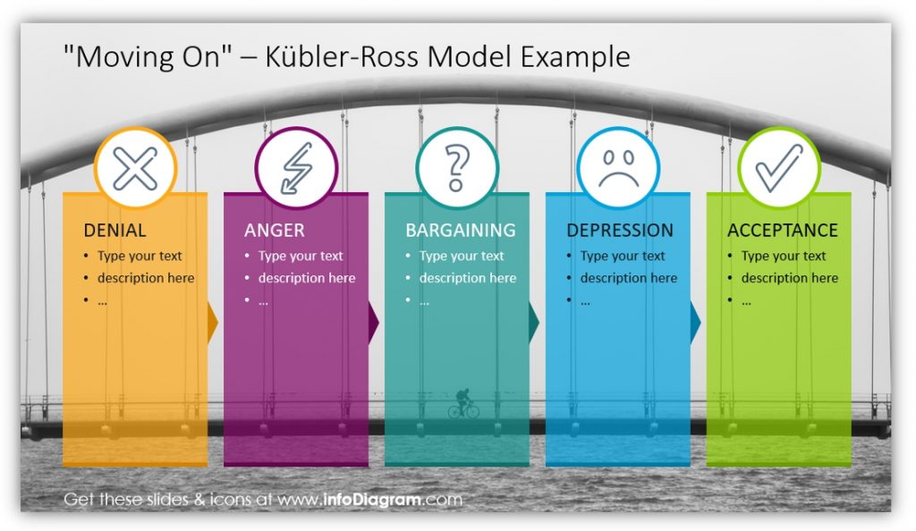 Kübler-Ross model moving on diagram template ppt