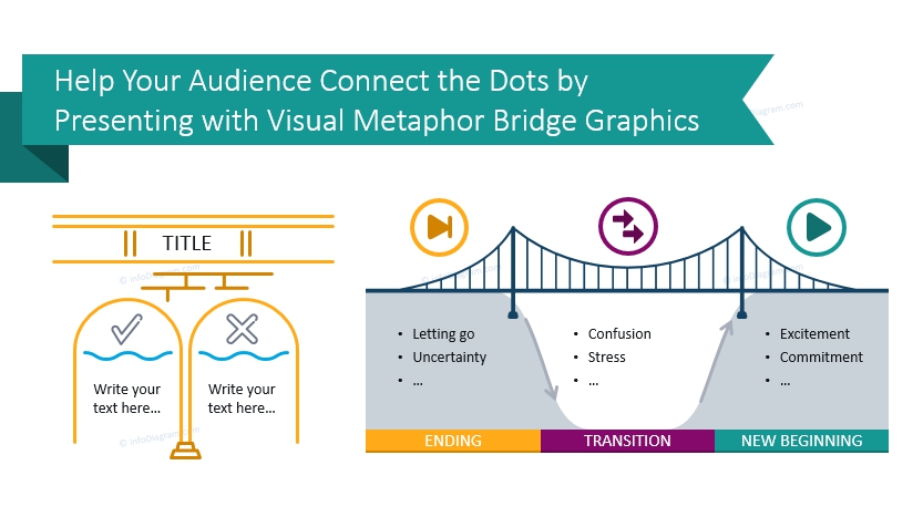 bridge the gap poerpoint diagrams