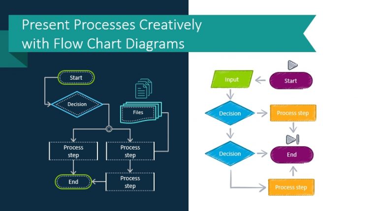 flow chart diagrams powerpoint