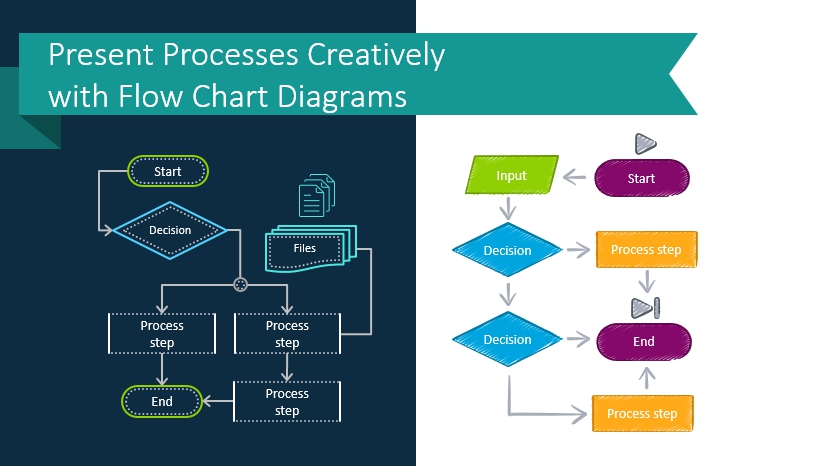 Present Processes Creatively with Flow Chart Diagrams ...
