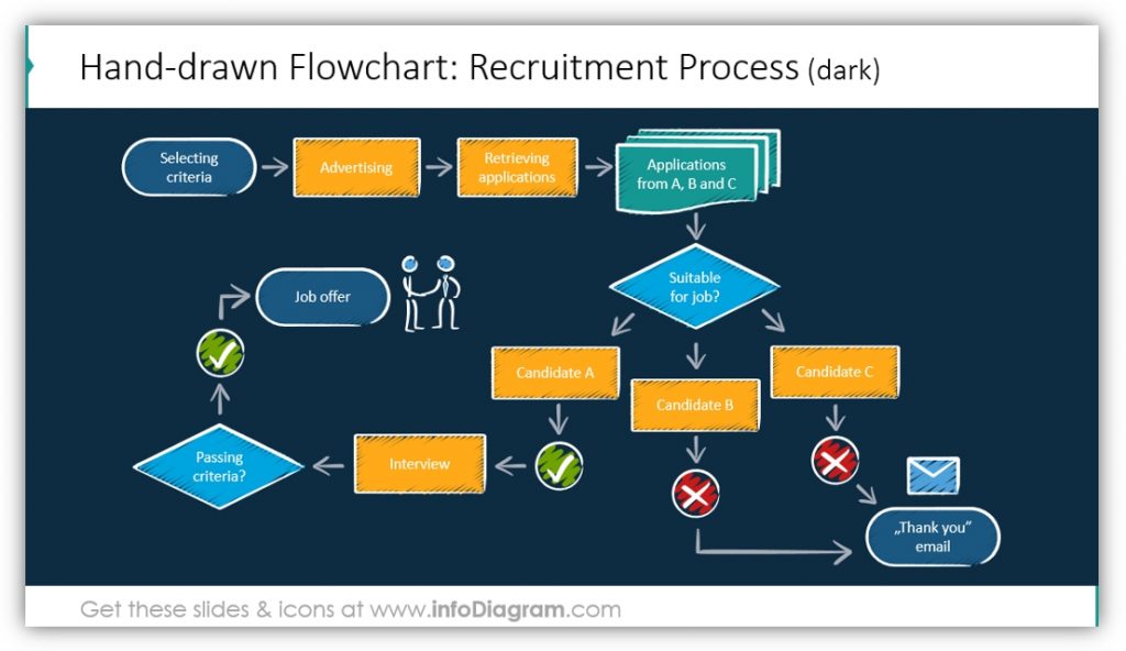 Recruitment Flow Chart Ppt