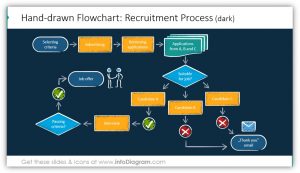flowchart_5 - Blog - Creative Presentations Ideas