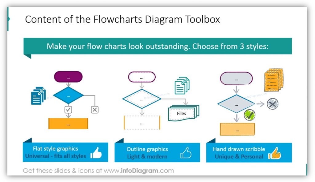 flow chart diagrams algorithm styles