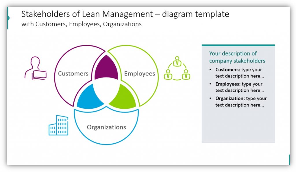 Lean Management stakeholders diagram