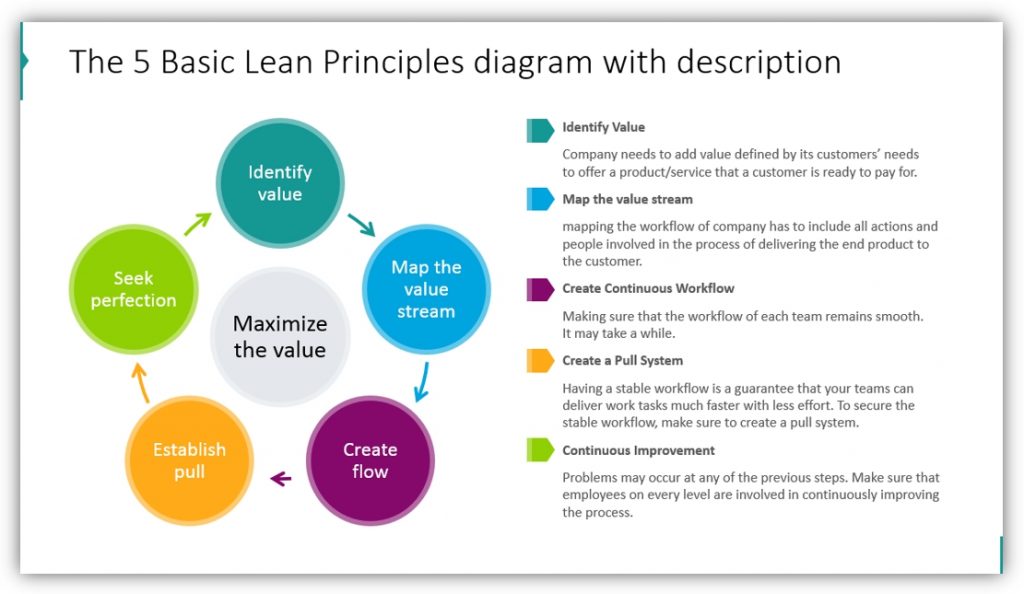 presentation on lean management