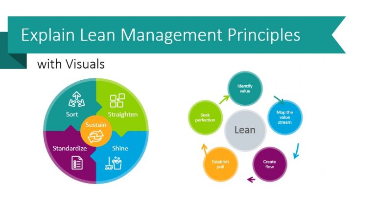 Lean Management principles powerpoint