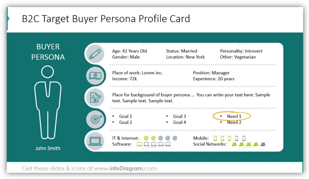 B2C Target Buyer persona profile card ppt