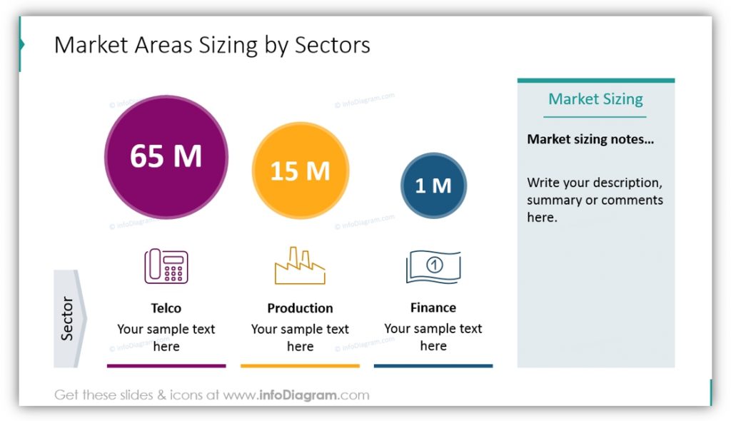 Market Analysis market areas sizing by sectors powerpoint chart