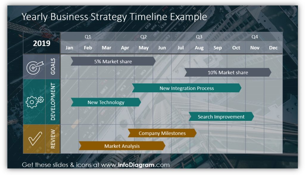 roadmap table Yearly Business Strategy Timeline powerpoint