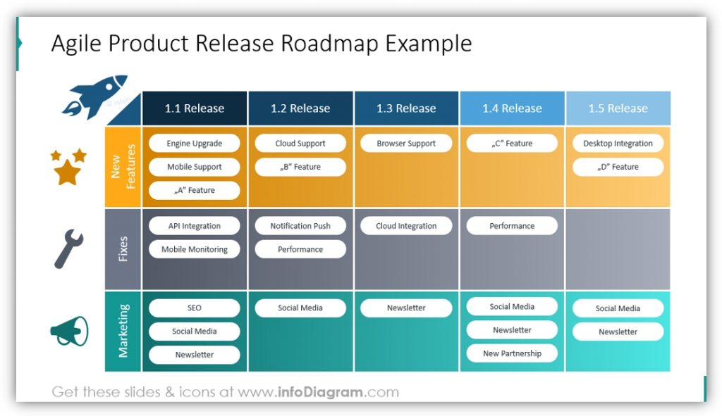 Примеры roadmap проекта