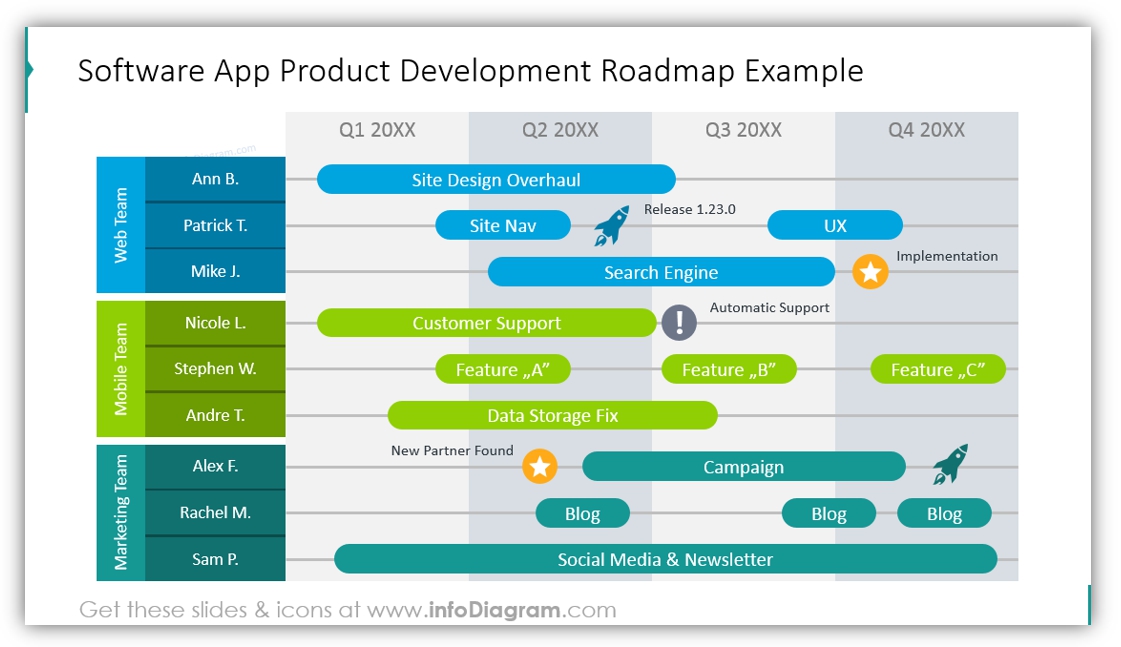 Development example. Roadmap приложения. Product Development Roadmap. Roadmap проекта мобильного приложения. Roadmap развития.