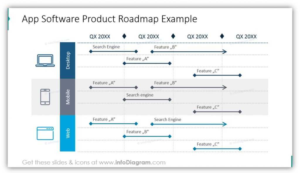 roadmap table App Software Product Roadmap Example