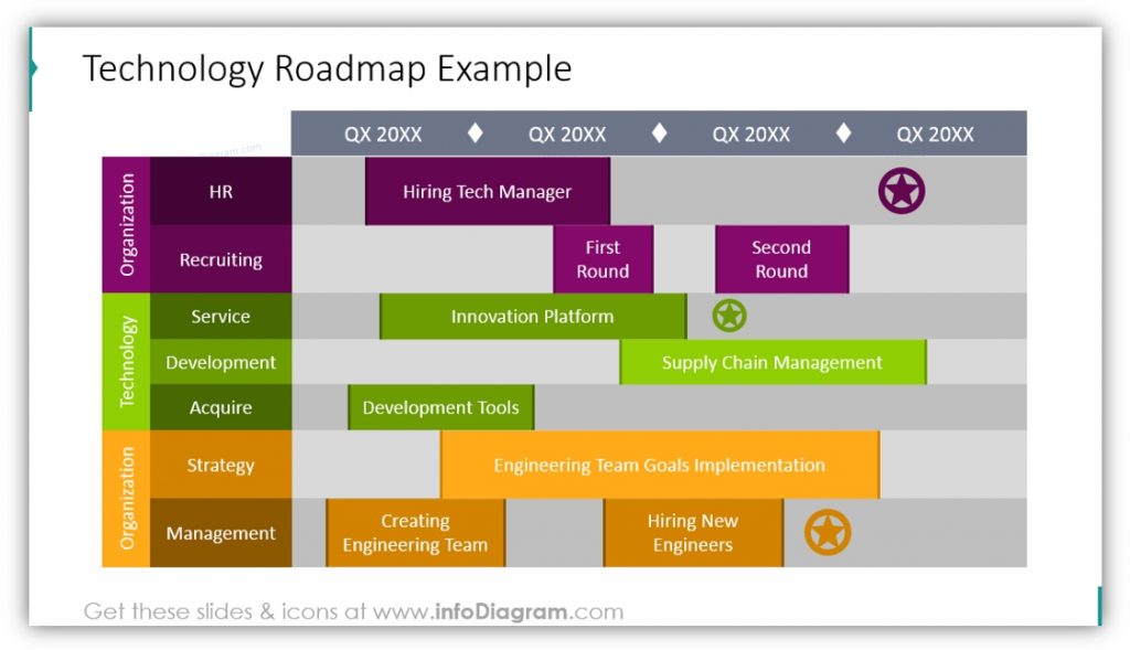 Technology roadmap table powerpoint