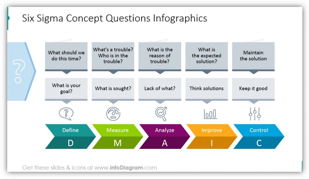 Six Sigma PowerPoint concept questions
