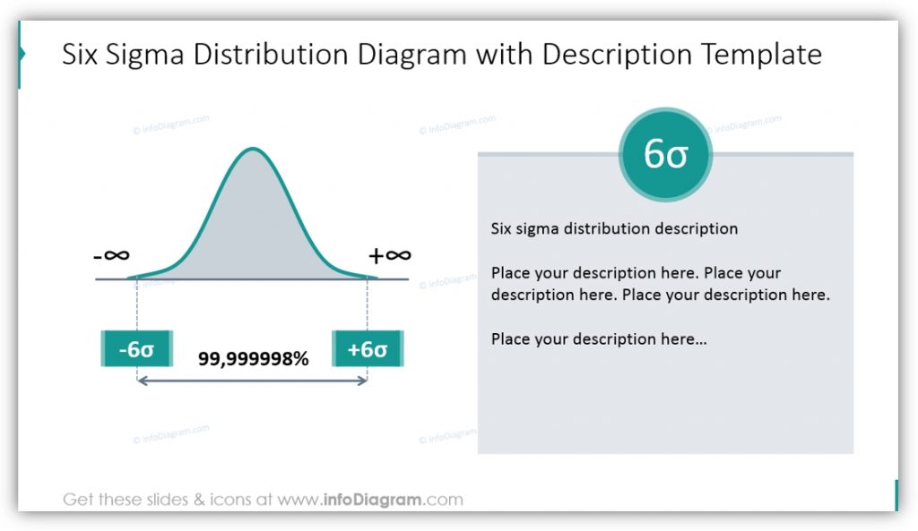 Six Sigma PowerPoint distribution diagram