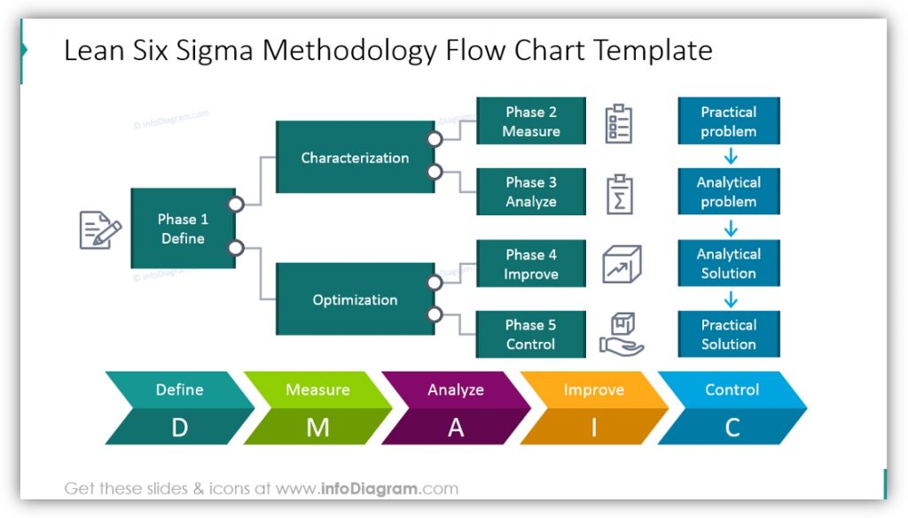 Use Modern Graphics To Teach Six Sigma And Dmaic