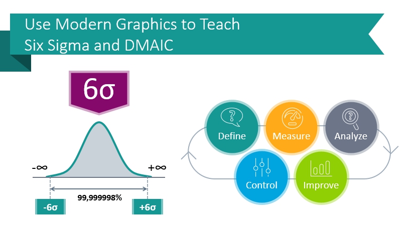 Six Sigma DMAIC powerpoint diagram