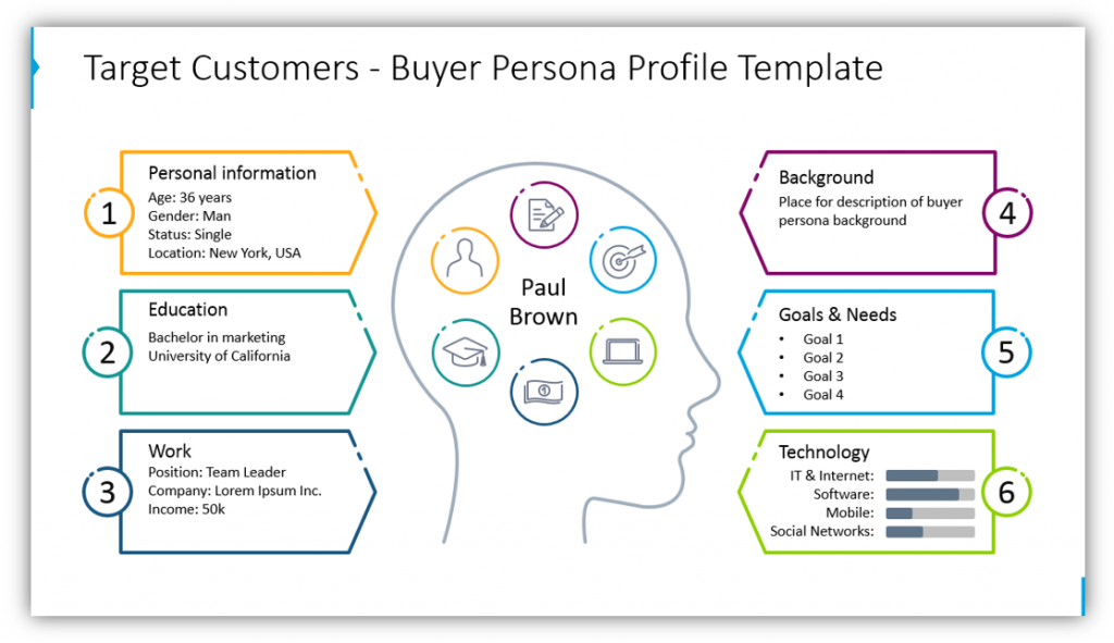 marketing strategy Target Customers - Buyer Persona Profile Template