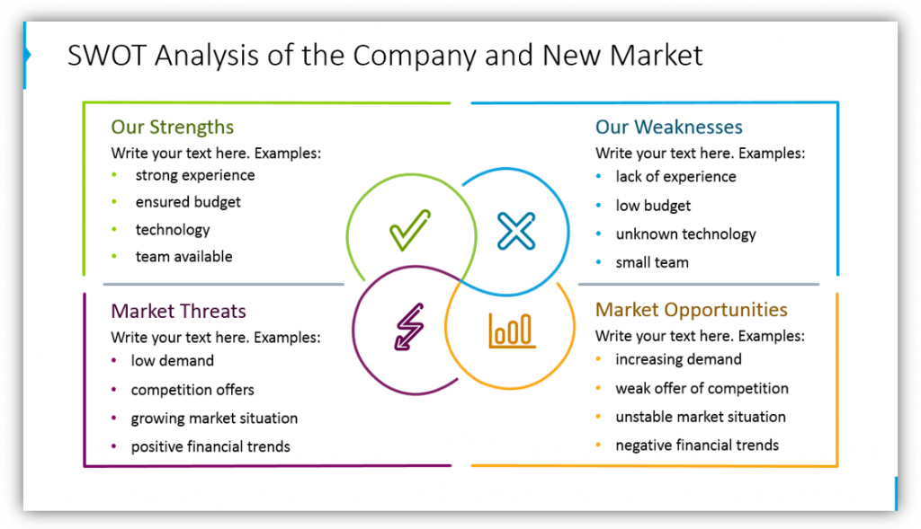 marketing strategy SWOT Analysis of the Company and New Market ppt