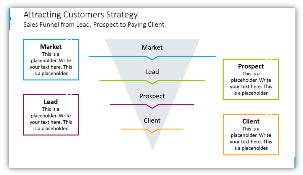 marketing strategy Attracting Customers Strategy 