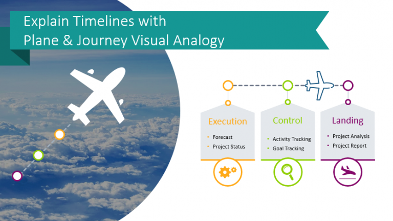 timeline graphics plane flight powerpoint