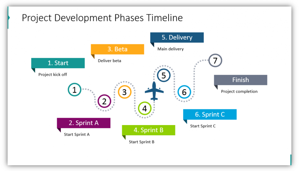 timeline graphics Project Development Phases Timeline