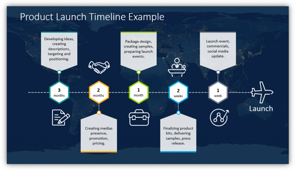 timeline graphics Product Launch Timeline Example powerpoint