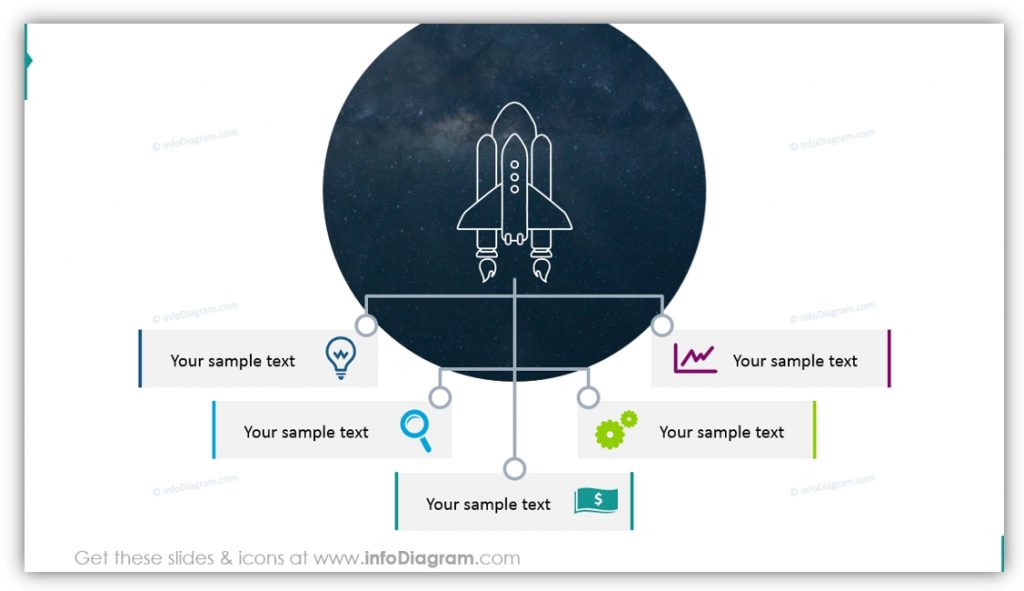 product launch Spacecraft Launch Tree Diagram 