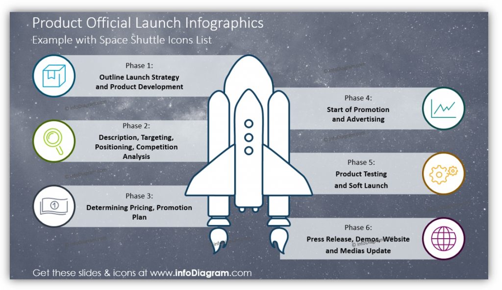 product launch infographics powerpoint