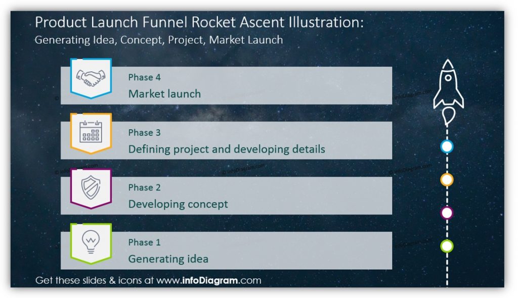 Product Launch Funnel Rocket Ascent Illustration in powerpoint