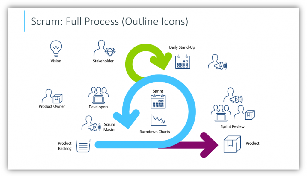 Making Scrum Process Presentation Look Modern and Elegant - Blog